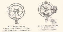浅析弹簧管压力表